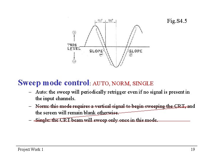Fig. S 4. 5 Sweep mode control: AUTO, NORM, SINGLE – Auto: the sweep