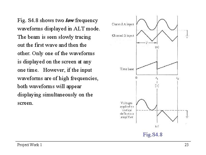 Fig. S 4. 8 shows two low frequency waveforms displayed in ALT mode. The