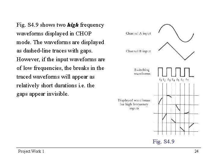 Fig. S 4. 9 shows two high frequency waveforms displayed in CHOP mode. The