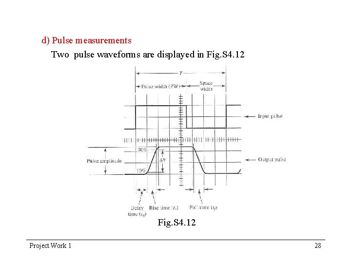d) Pulse measurements Two pulse waveforms are displayed in Fig. S 4. 12 Project