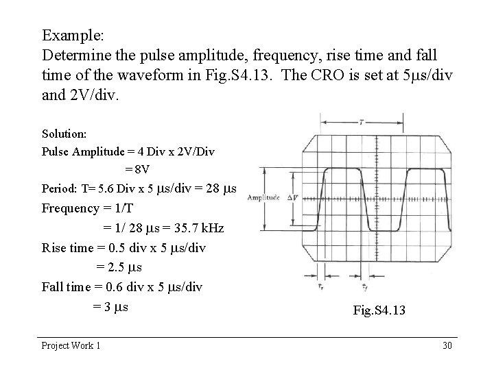 Example: Determine the pulse amplitude, frequency, rise time and fall time of the waveform