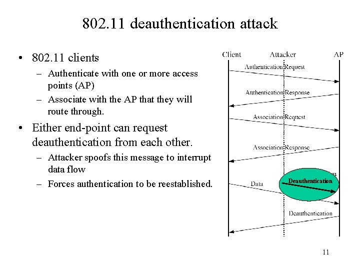 802. 11 deauthentication attack • 802. 11 clients – Authenticate with one or more