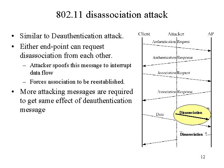 802. 11 disassociation attack • Similar to Deauthentication attack. • Either end-point can request