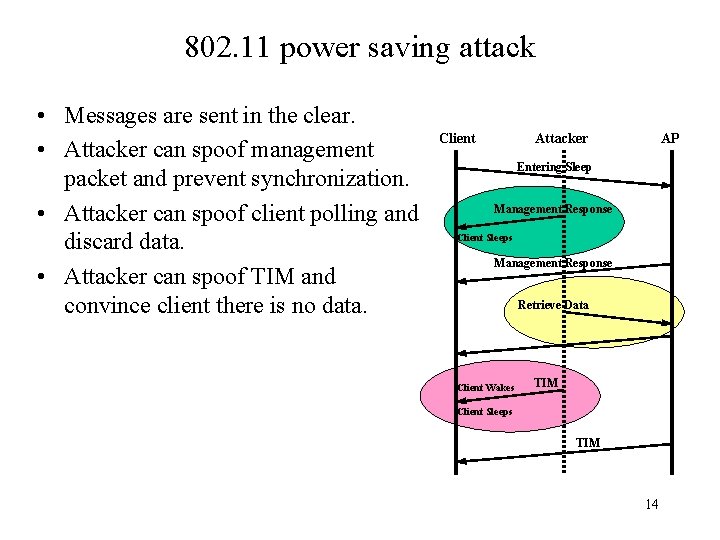 802. 11 power saving attack • Messages are sent in the clear. • Attacker