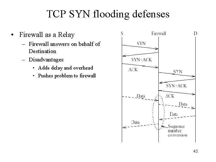 TCP SYN flooding defenses • Firewall as a Relay – Firewall answers on behalf