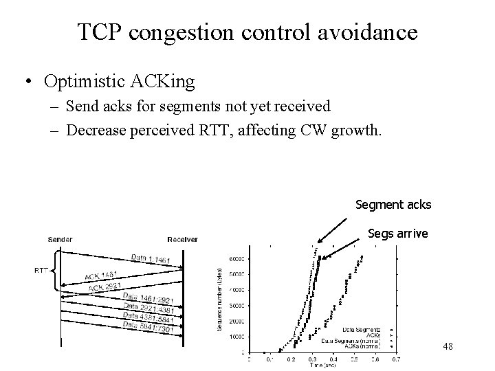 TCP congestion control avoidance • Optimistic ACKing – Send acks for segments not yet
