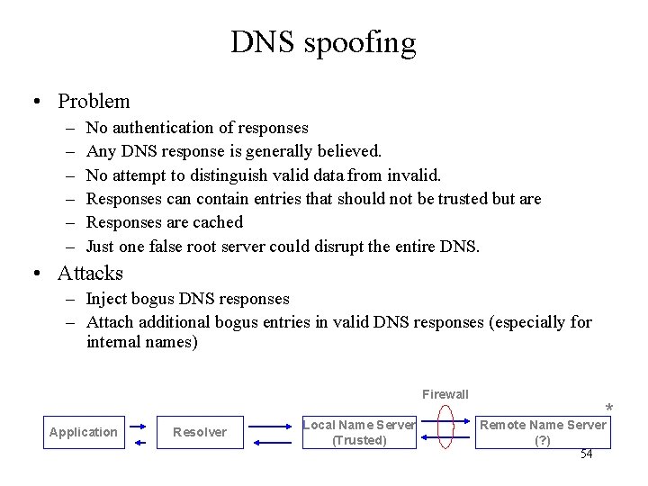 DNS spoofing • Problem – – – No authentication of responses Any DNS response