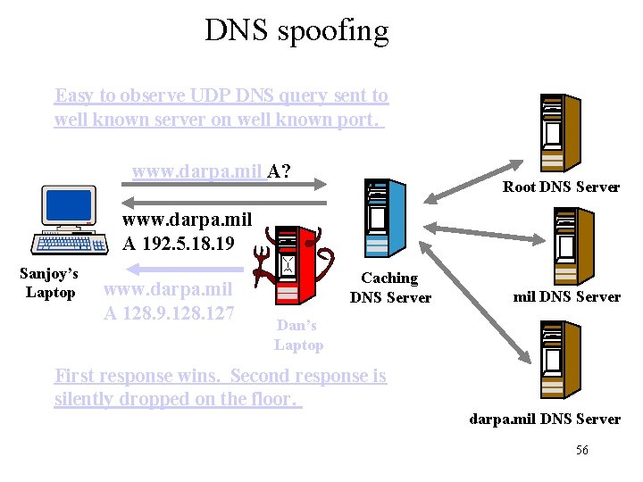 DNS spoofing Easy to observe UDP DNS query sent to well known server on