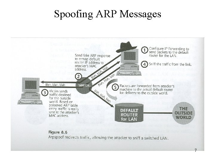 Spoofing ARP Messages 7 