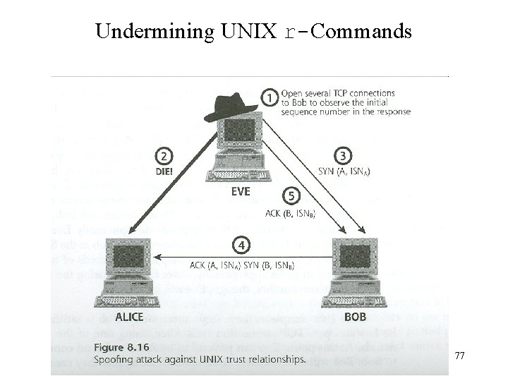 Undermining UNIX r-Commands 77 