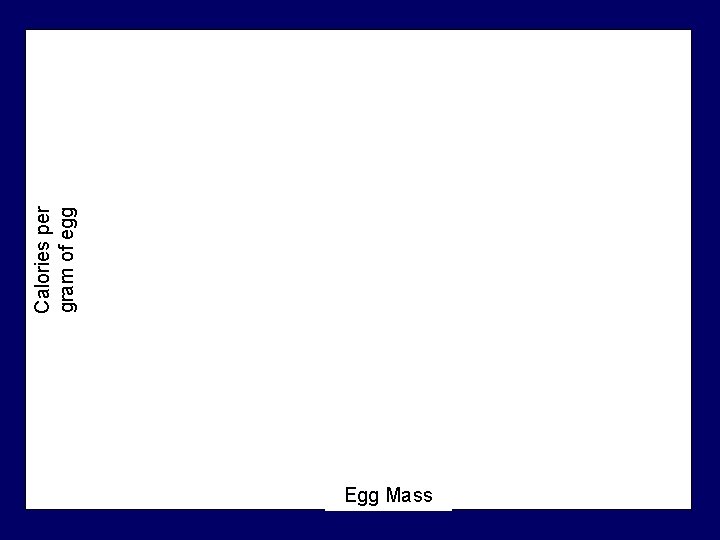 Egg Mass Calories per gram of egg 