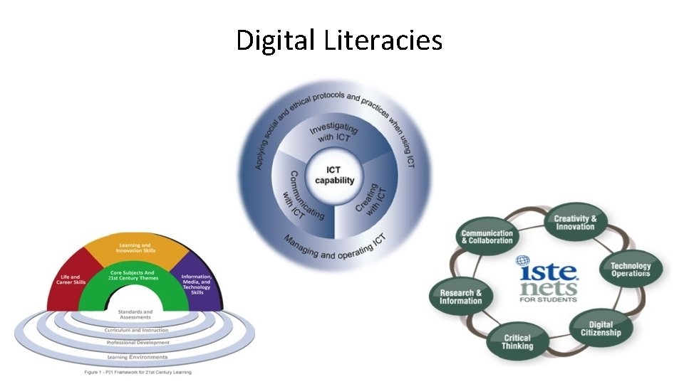 Digital Literacies 