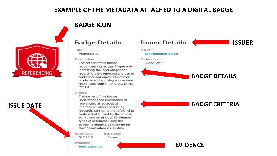 EXAMPLE OF THE METADATA ATTACHED TO A DIGITAL BADGE ICON ISSUER BADGE DETAILS ISSUE