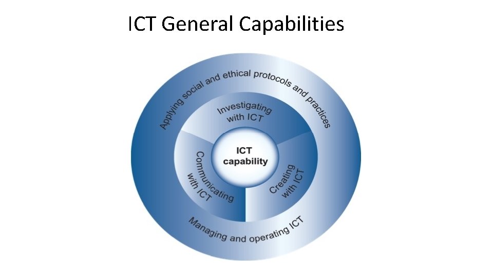 ICT General Capabilities 