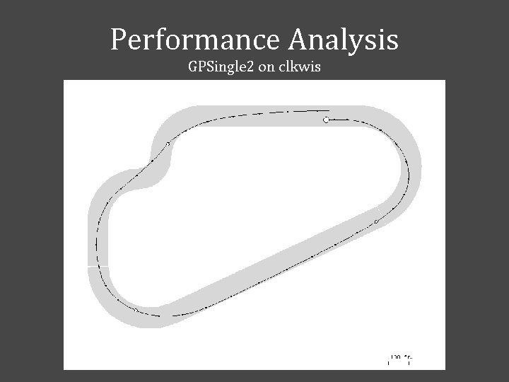 Performance Analysis GPSingle 2 on clkwis 