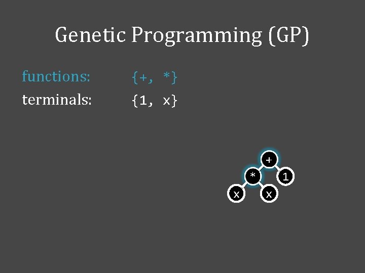 Genetic Programming (GP) functions: terminals: {+, *} {1, x} + 1 * x x