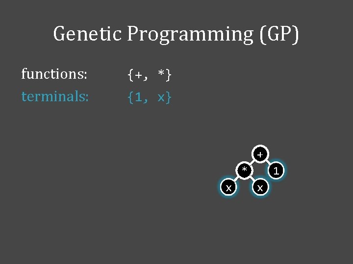 Genetic Programming (GP) functions: terminals: {+, *} {1, x} + * x 1 x
