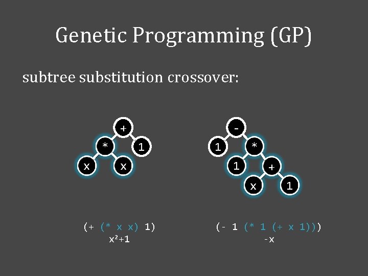 Genetic Programming (GP) subtree substitution crossover: + * x 1 x * 1 1
