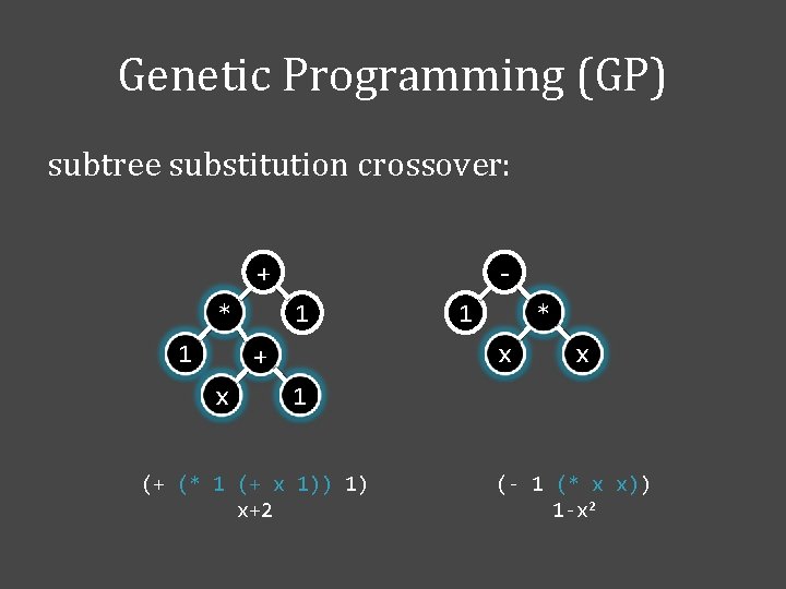 Genetic Programming (GP) subtree substitution crossover: + 1 * x + x 1 (+