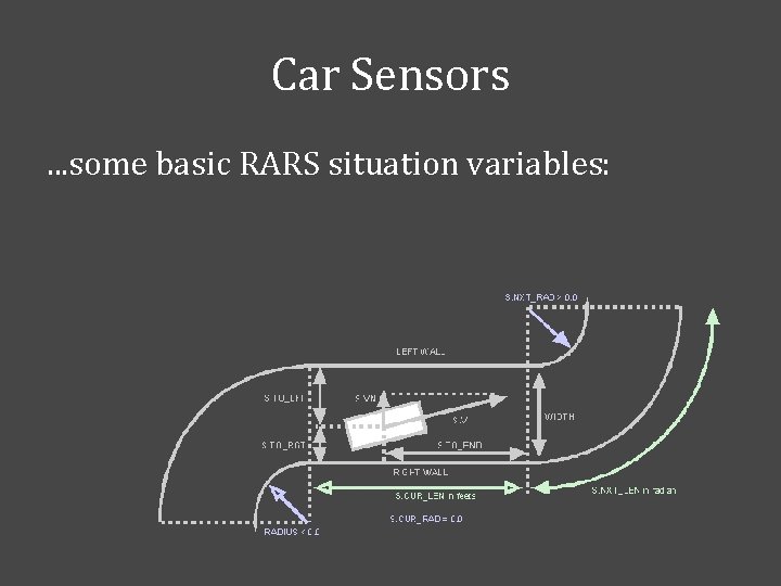 Car Sensors. . . some basic RARS situation variables: 