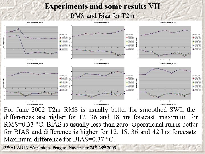 Experiments and some results VII RMS and Bias for T 2 m For June