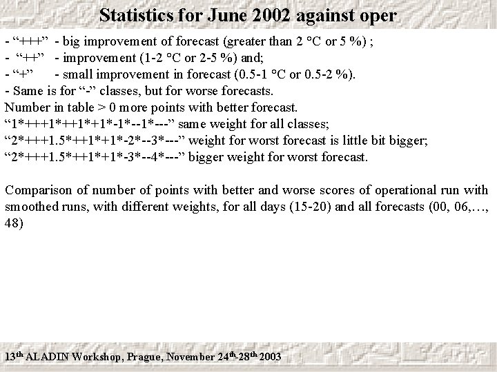 Statistics for June 2002 against oper - “+++” - big improvement of forecast (greater