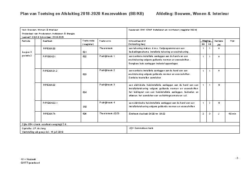 Plan van Toetsing en Afsluiting 2018 -2020 Keuzevakken (BB/KB) Vak: Bouwen, Wonen & Interieur