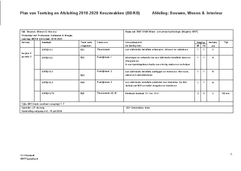 Plan van Toetsing en Afsluiting 2018 -2020 Keuzevakken (BB/KB) Afdeling: Bouwen, Wonen & Interieur