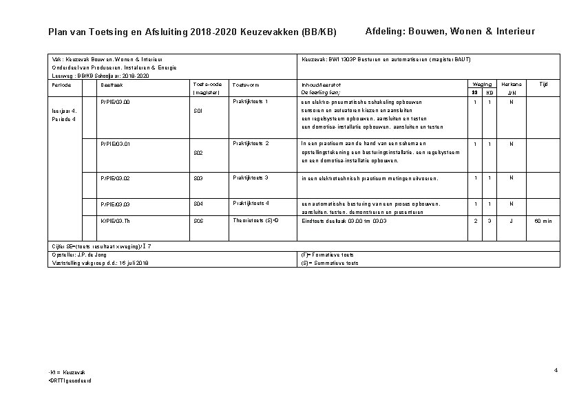 Plan van Toetsing en Afsluiting 2018 -2020 Keuzevakken (BB/KB) Vak : Keuzevak Bouw en,