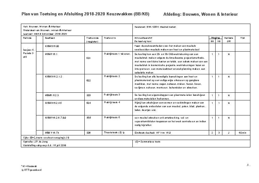 Plan van Toetsing en Afsluiting 2018 -2020 Keuzevakken (BB/KB) Vak: Bouwen, Wonen & Interieur