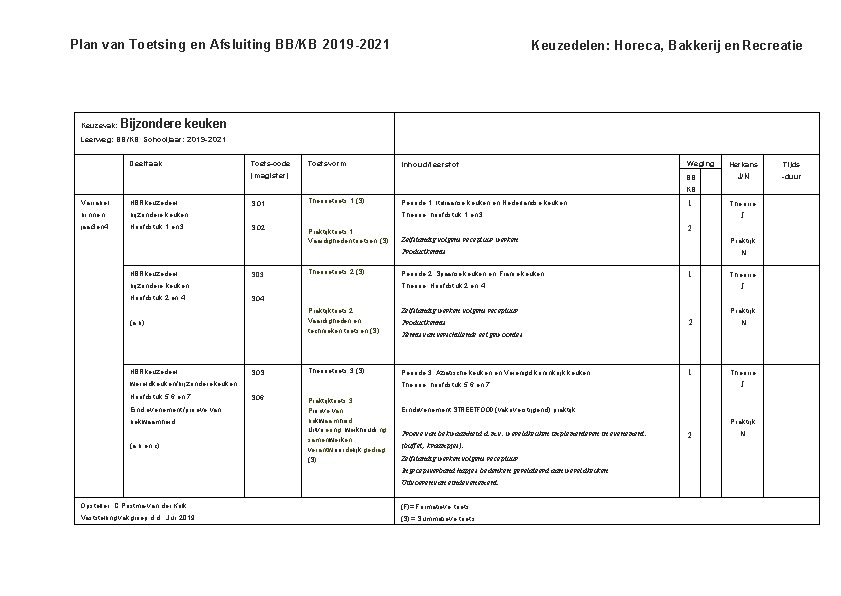 Plan van Toetsing en Afsluiting BB/KB 2019 -2021 Keuzevak: Keuzedelen: Horeca, Bakkerij en Recreatie