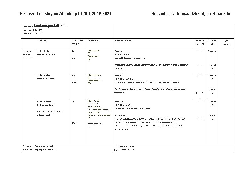 Plan van Toetsing en Afsluiting BB/KB 2019 -2021 Keuzevak: Keuzedelen: Horeca, Bakkerij en Recreatie