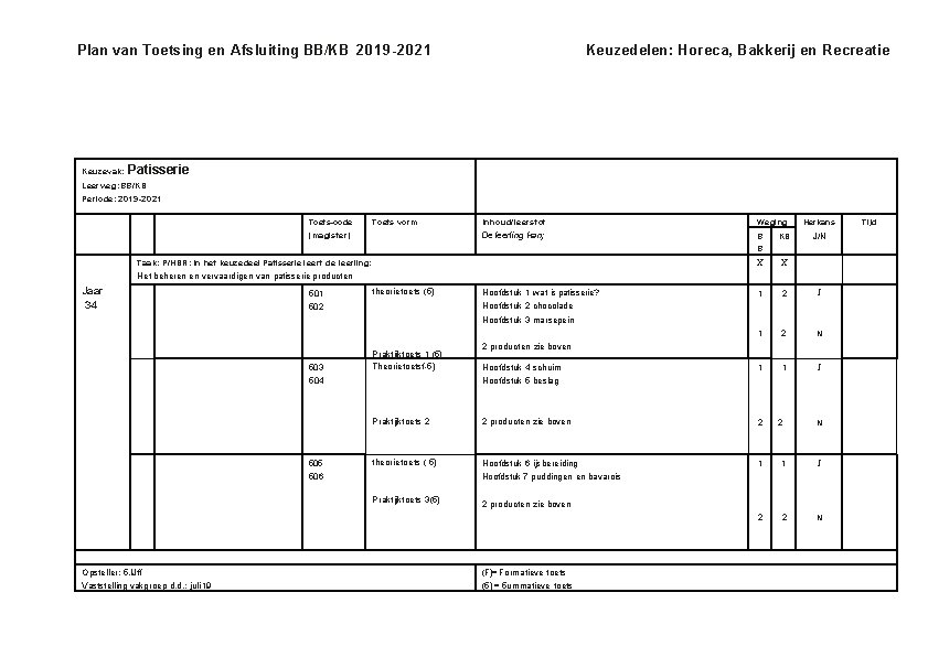 Plan van Toetsing en Afsluiting BB/KB 2019 -2021 Keuzevak: Keuzedelen: Horeca, Bakkerij en Recreatie