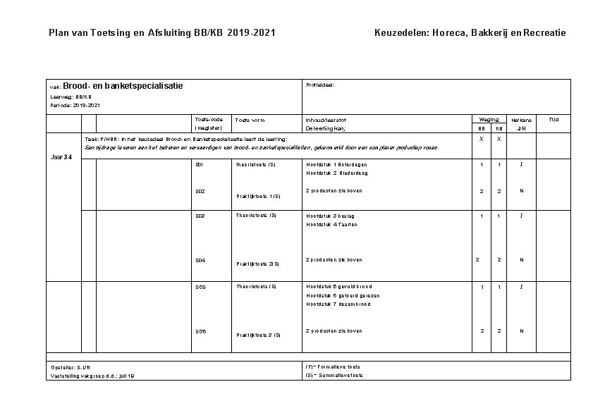 Plan van Toetsing en Afsluiting BB/KB 2019 -2021 vak: Brood- en banketspecialisatie Keuzedelen: Horeca,