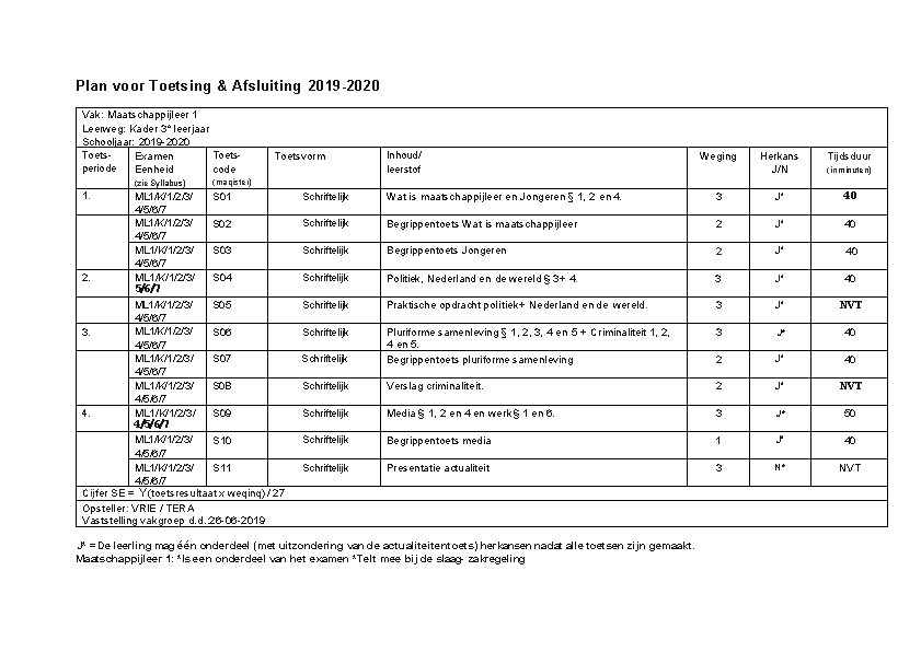 Plan voor Toetsing & Afsluiting 2019 -2020 Vak: Maatschappijleer 1 Leerweg: Kader 3° leerjaar