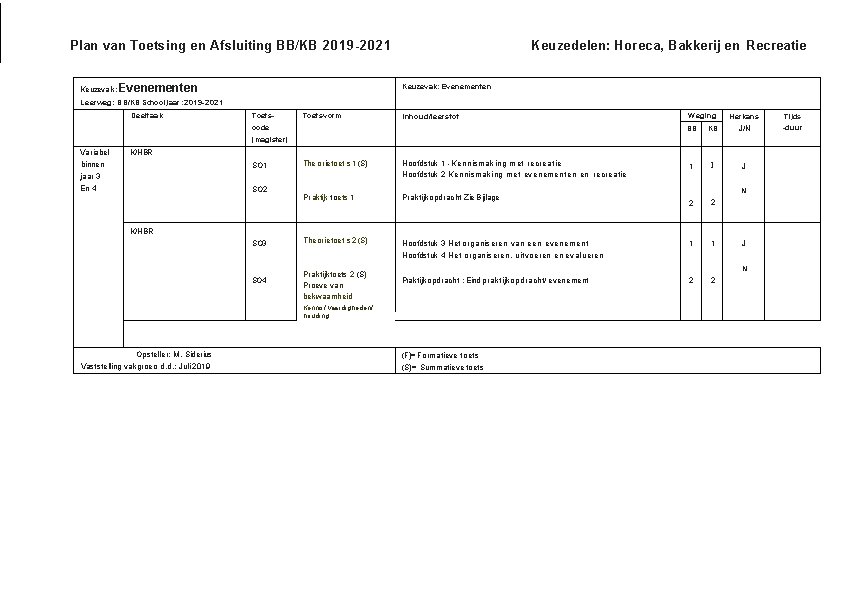 Plan van Toetsing en Afsluiting BB/KB 2019 -2021 Keuzeva k: Evenementen Keuzedelen: Horeca, Bakkerij