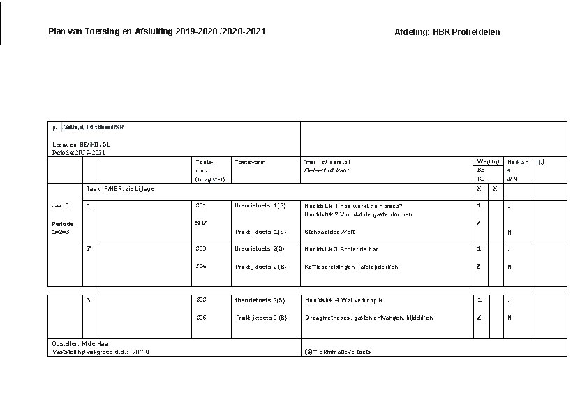 Plan van Toetsing en Afsluiting 2019 -2020 /2020 -2021 Afdeling: HBR Profieldelen p. .