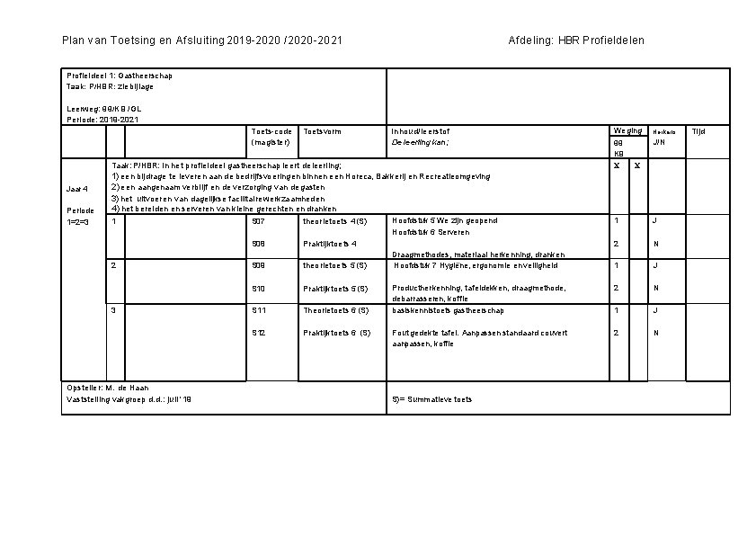 Afdeling: HBR Profieldelen Plan van Toetsing en Afsluiting 2019 -2020 /2020 -2021 Profieldeel 1:
