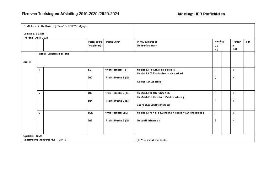 Plan van Toetsing en Afsluiting 2019 -2020 /2020 -2021 Afdeling: HBR Profieldelen Profieldeel 2: