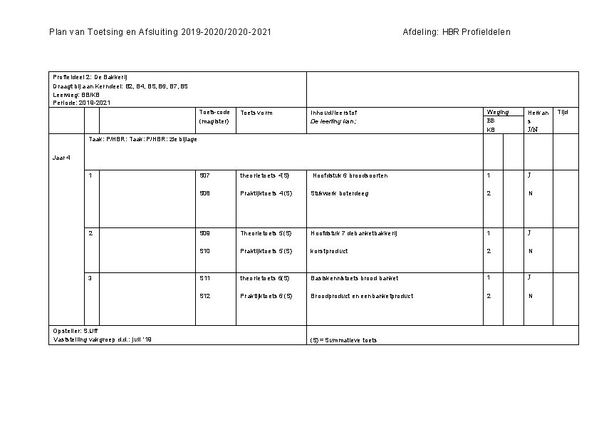 Plan van Toetsing en Afsluiting 2019 -2020 /2020 -2021 Afdeling: HBR Profieldelen Profieldeel 2: