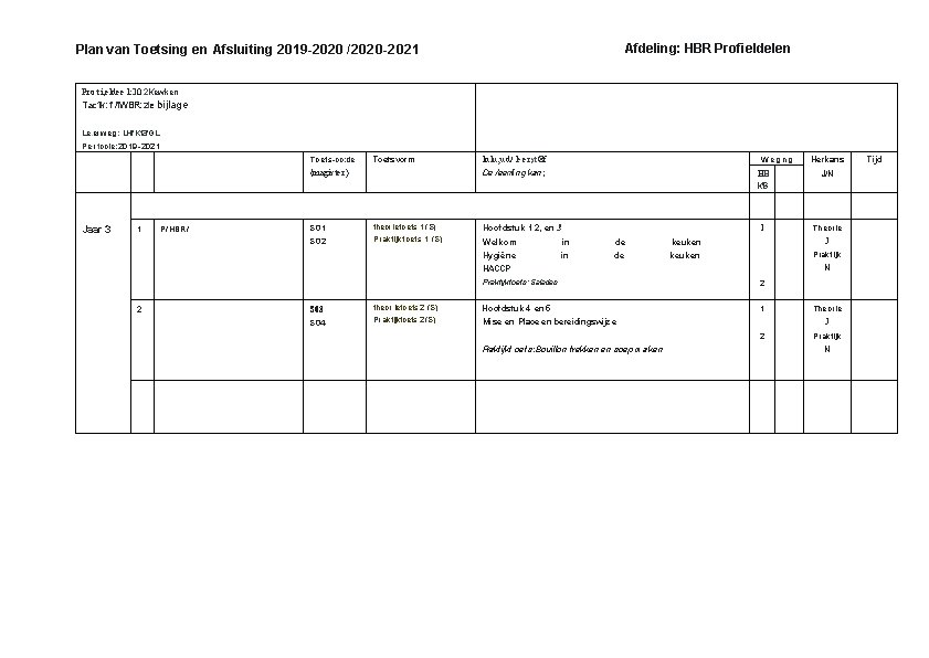 Afdeling: HBR Profieldelen Plan van Toetsing en Afsluiting 2019 -2020 /2020 -2021 Pro ti,