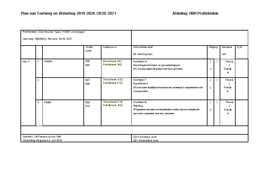 Plan van Toetsing en Afsluiting 2019 -2020 /2020 -2021 Afdeling: HBR Profieldelen Profieldeel: 3