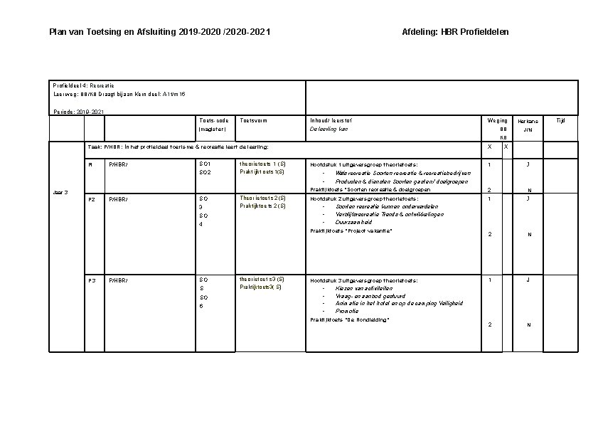 Afdeling: HBR Profieldelen Plan van Toetsing en Afsluiting 2019 -2020 /2020 -2021 Profieldeel 4: