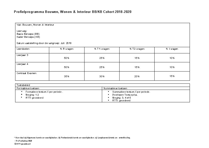 Profielprogramma Bouwen, Wonen & Interieur BB/KB Cohort 2018 -2020 Vak: Bouwen, Wonen & Interieur