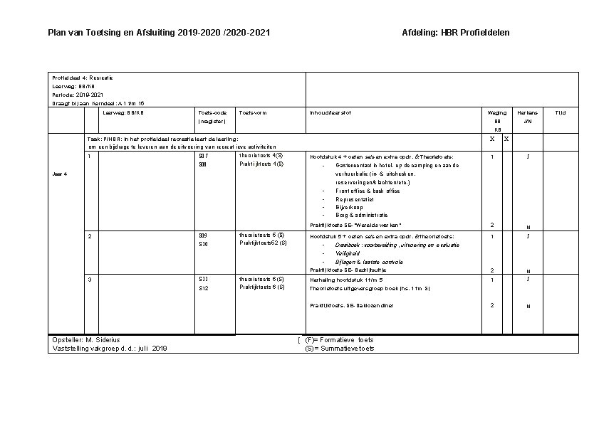 Plan van Toetsing en Afsluiting 2019 -2020 /2020 -2021 Afdeling: HBR Profieldelen Profieldeel 4: