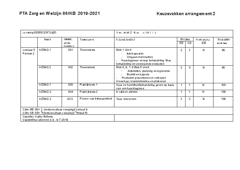 PTA Zorg en Welzijn 88/KB 2019 -2021 Le li l!IW'S: §'J Bl. Sllf. t'B