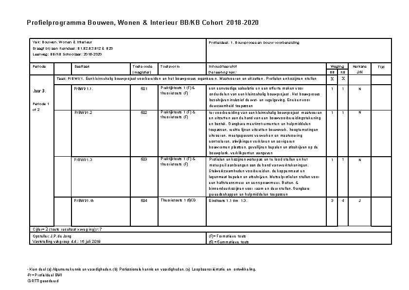 Profielprogramma Bouwen, Wonen & Interieur BB/KB Cohort 2018 -2020 Vak: Bouwen, Wonen & Interieur