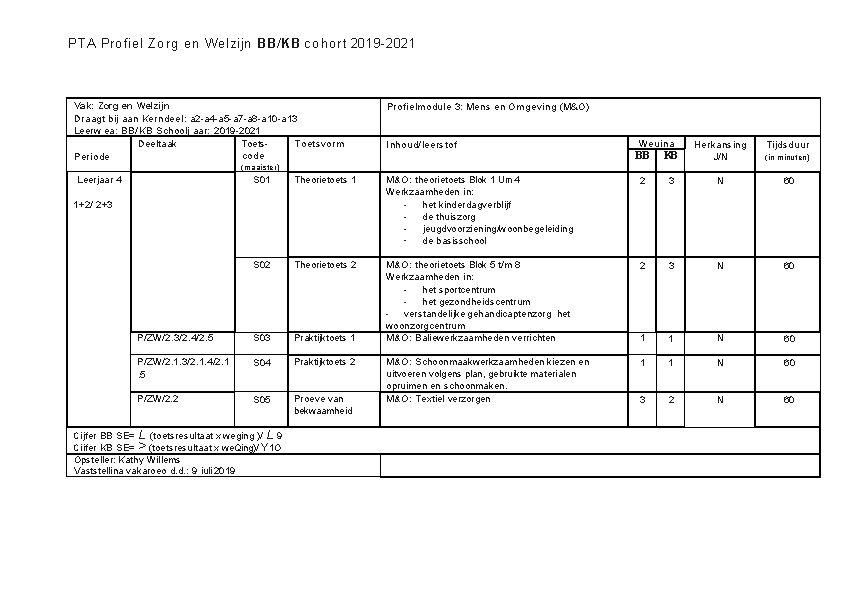 PTA Profiel Zorg en Welzijn BB/KB cohort 2019 -2021 Vak: Zorg en Welzijn Draagt