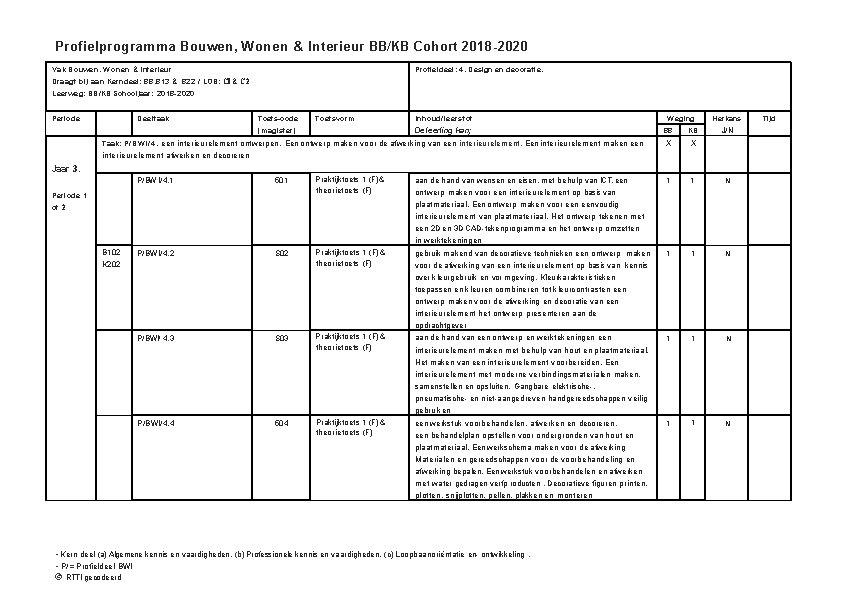 Profielprogramma Bouwen, Wonen & Interieur BB/KB Cohort 2018 -2020 Vak Bouwen, Wonen & Interieur