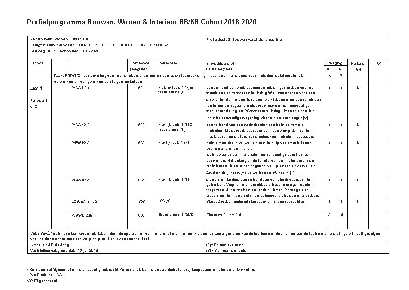 Profielprogramma Bouwen, Wonen & Interieur BB/KB Cohort 2018 -2020 Vak Bouwen, Wonen & Interieur